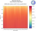 Time series of East Antarctic Seas Shelf Potential Density vs depth